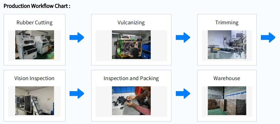 Aanpasbare CR-O-RING met sterke hechting, hoge slijtvastheid en goede isolatie 9