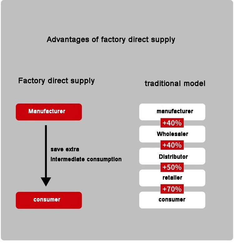 Rubber Pad Voor Hoge Temperatuurweerstand Automobiel Chemische Architectuur Elektronica 12